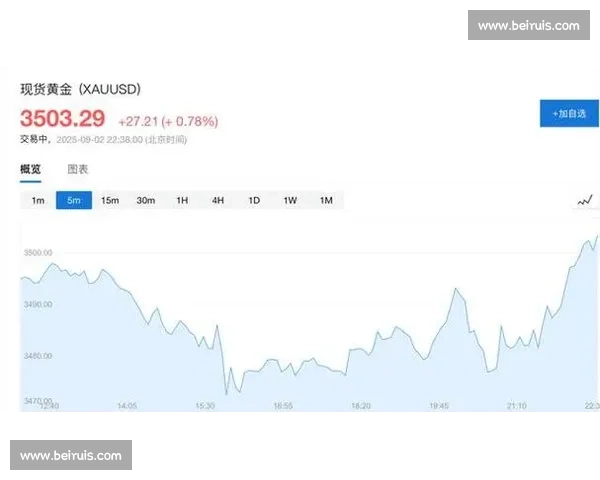 全球经济波动背景下黄金价格持续攀升引发投资与避险双重热潮