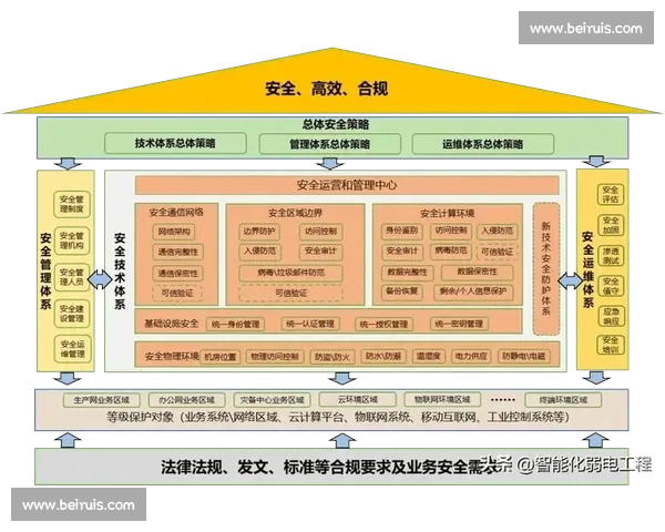 基于APT攻击防范技术的研究与实践探索：应对新时代网络安全威胁的策略与方法