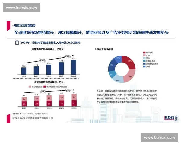 当数据遇上电竞，全球数据中心点燃新一轮竞技狂潮！