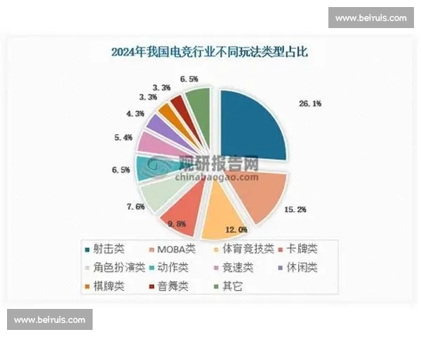 数据说话：电竞官方总结，洞察行业发展新趋势！