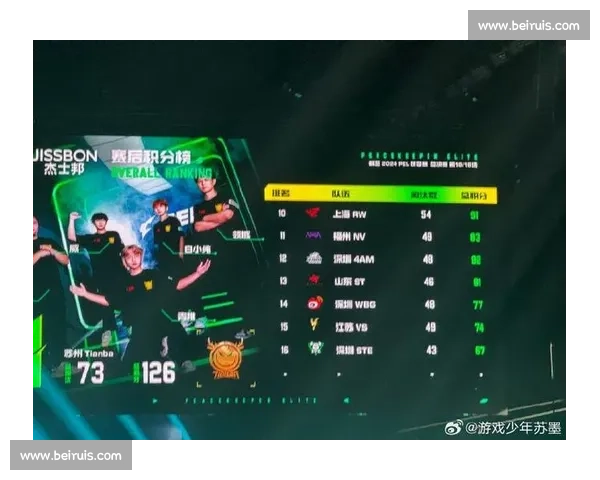 谁是和平精英战队争霸赛的MVP数据告诉你真相