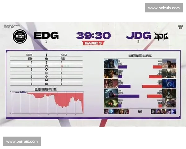 RNG MSI积分榜领跑，全华班威力尽显！