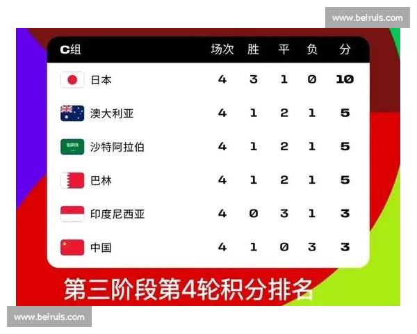 失球时刻!2026世界杯哪些时间段球队最容易“走神” 失球时刻!2026世界杯哪些时间段球队最容易“走神”